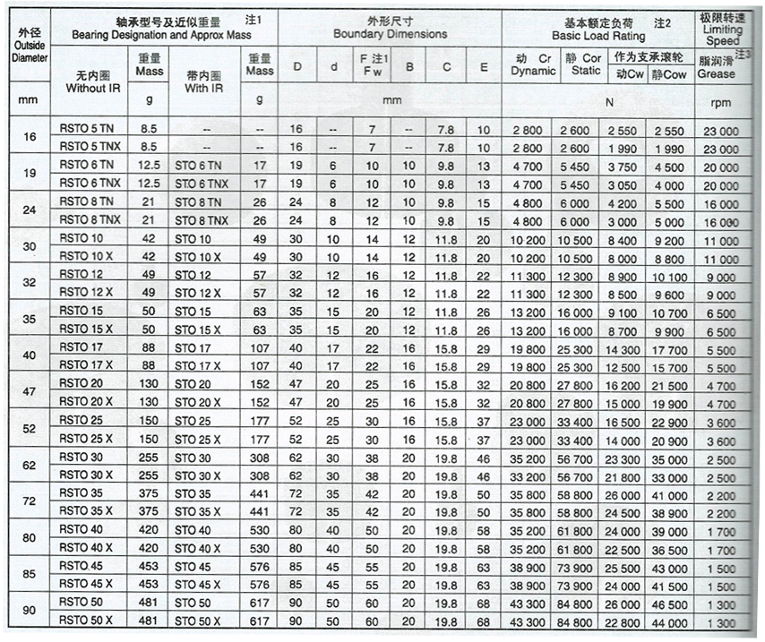 滚轮轴承