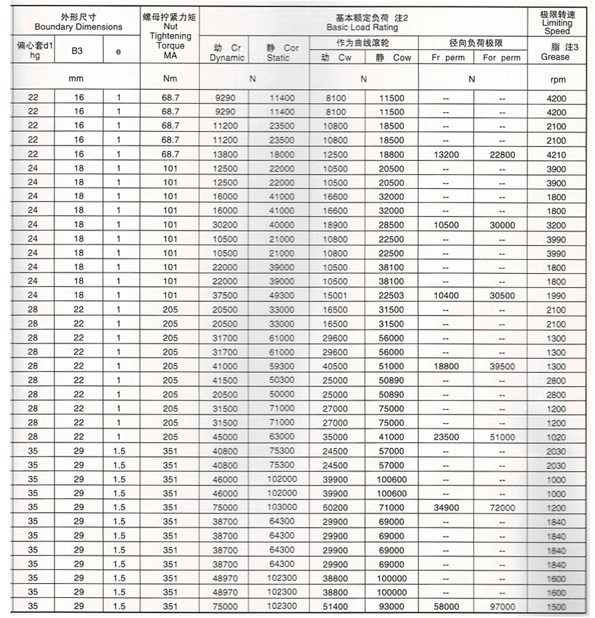 曲线滚轮轴承